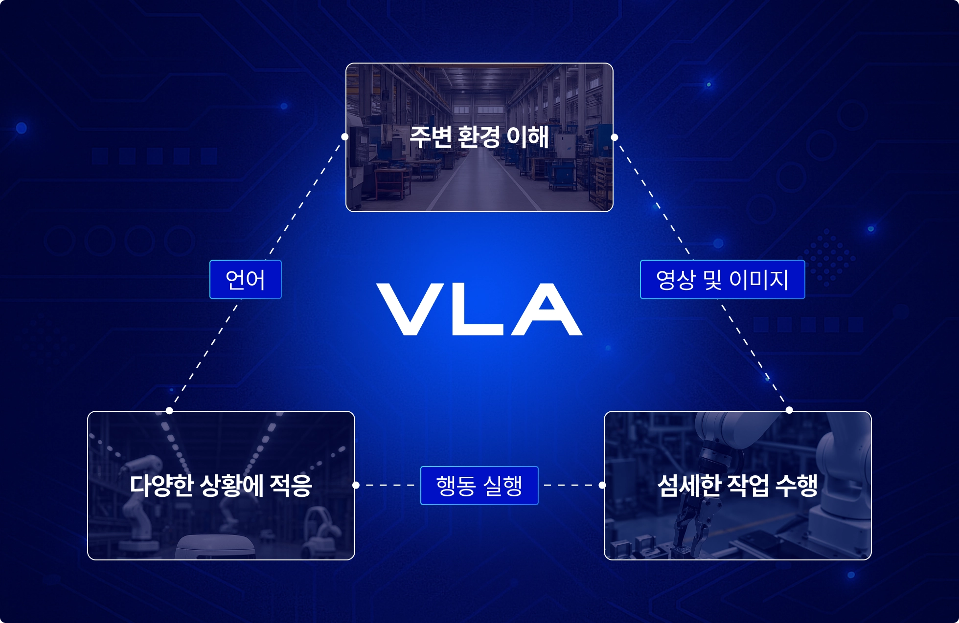 VLA 구조