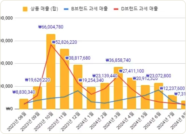 ImageSlide<span style="color:#121212; font-weight:bold;">리스크를 피하고 가치를 보는 벨류에이션</span>