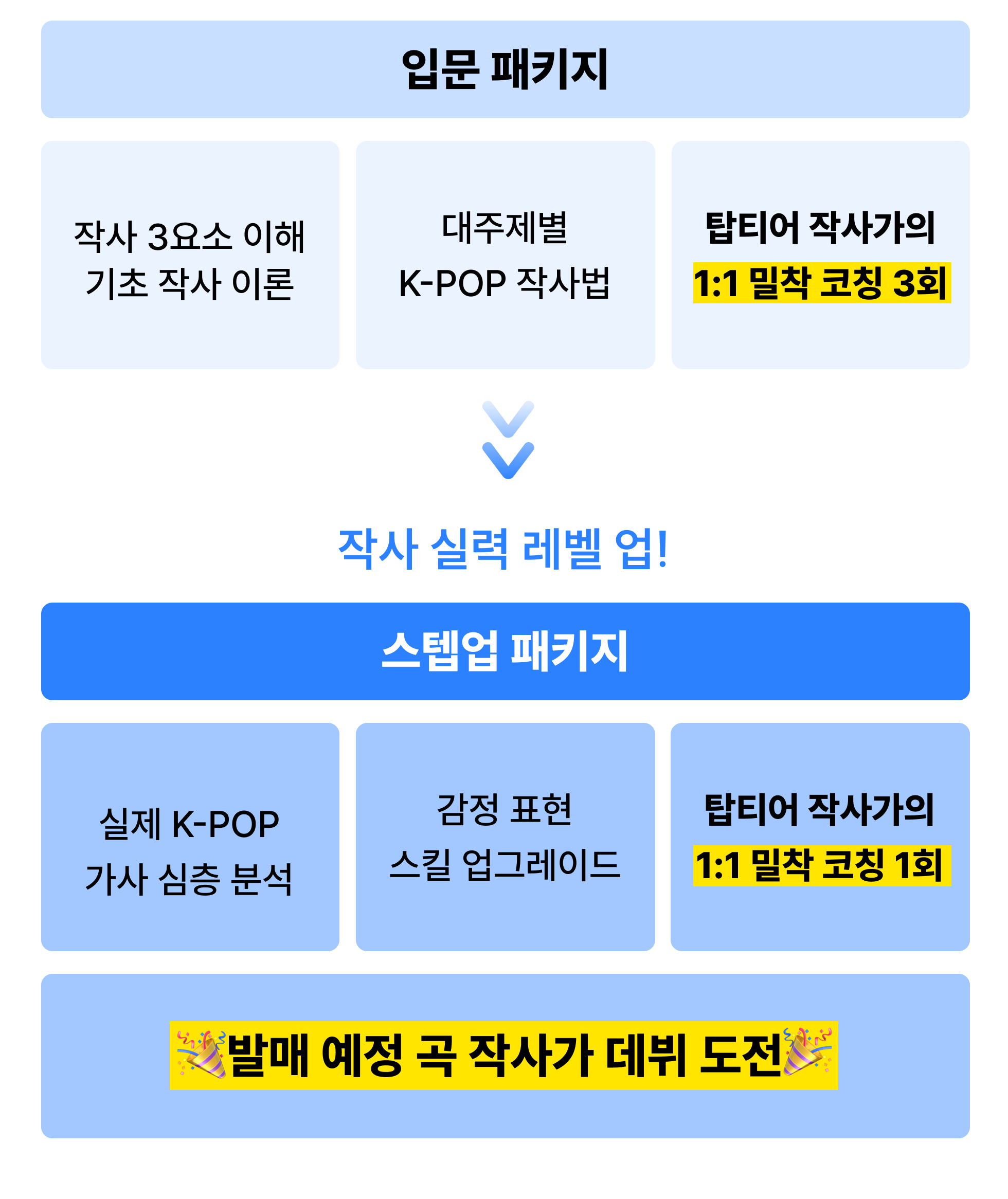 K-POP 작사가 데뷔하기