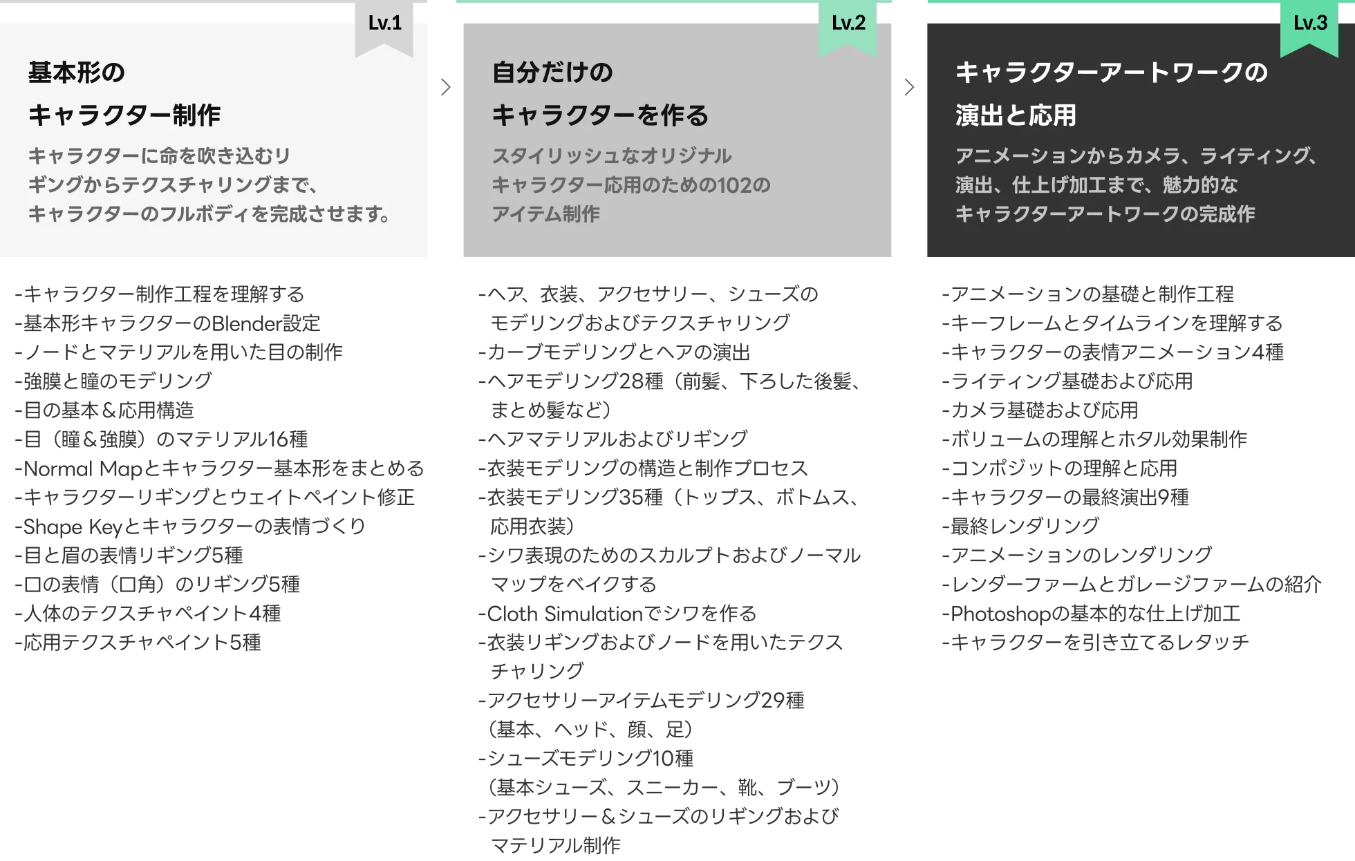3Dキャラクターアーティスト シン・ミンジョン