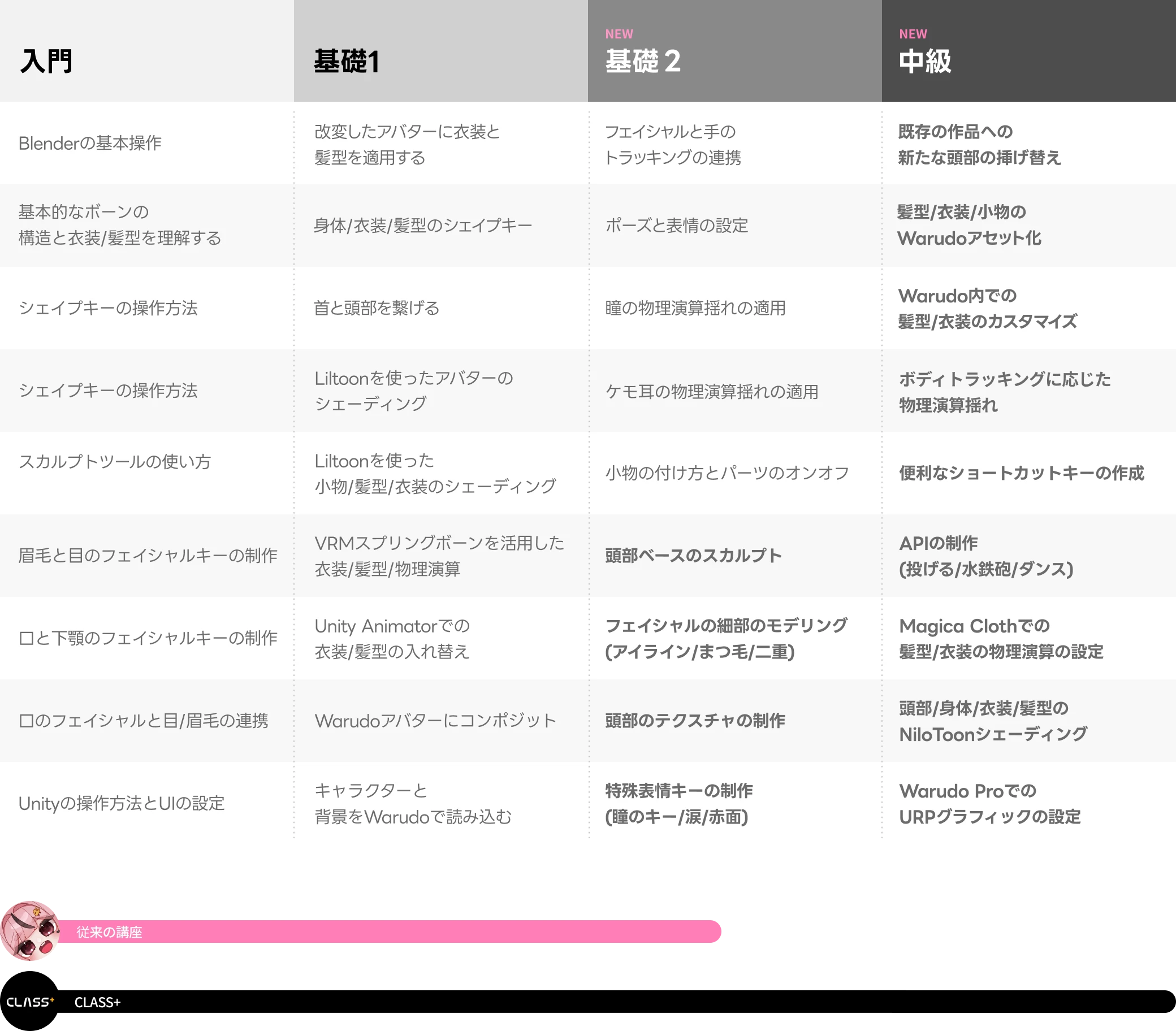 kimraming roadmap
