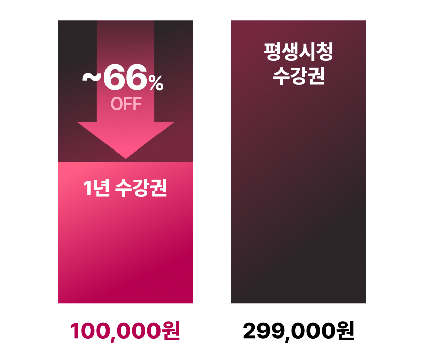 베이킹 6주년