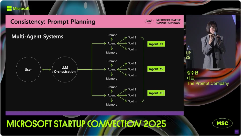 ImageSlide<b>[마이크로소프트] </b>2025 Microsoft Startup Connection