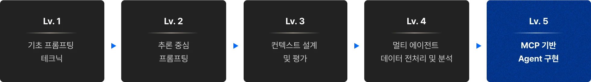 agent,ai,claude,gemini,gpt,llm,prompt,prompt engineering,solar,sonnect,강수진,멀티에이전트,박사,에이전트,제미나이,지피티,채찍피티,챗쥐피티,컨텍스트,컨텍스트 엔지니어링,클로드,프롬프트,프롬프트 엔지니어링,인공지능,파인튜닝,context,context engineering,프롬프트 설계,컨텍스트 설계,패스트캠퍼스,rag,파인튜닝,테디노트