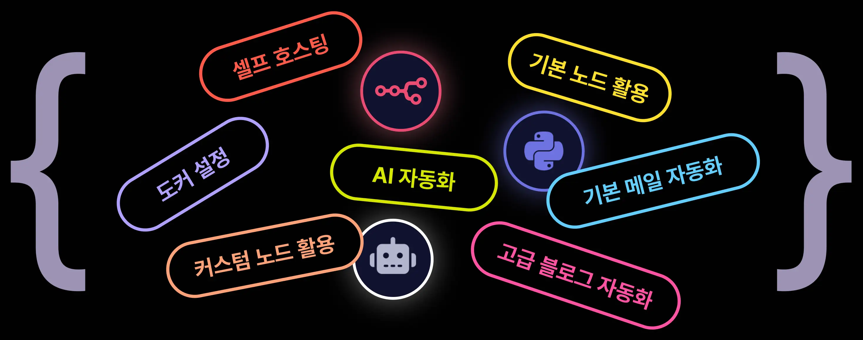 1일1n8n, 21개 자동화 완성! n8n 21일 챌린지 w.박정기 | 패스트캠퍼스