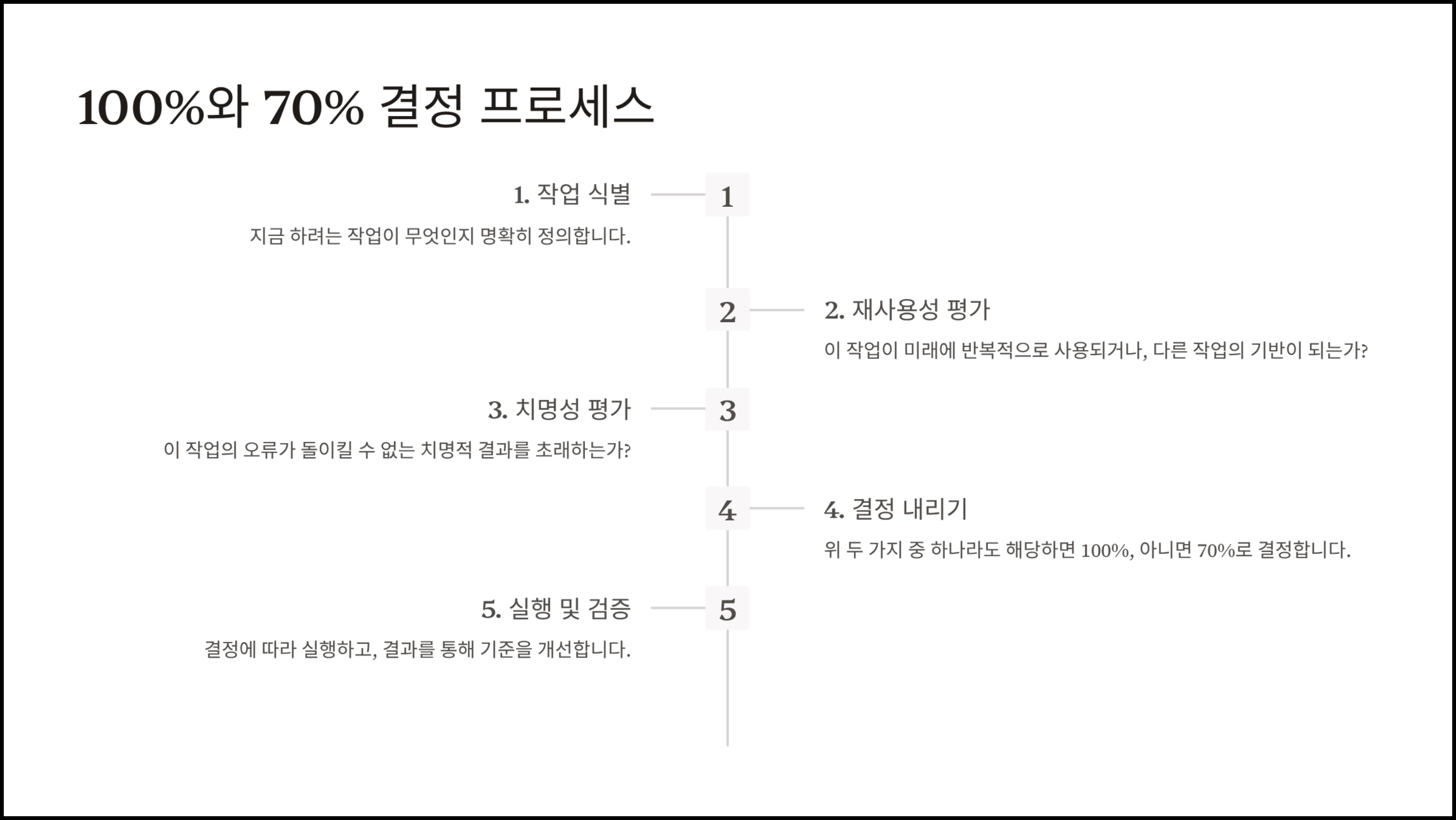 ImageSlide