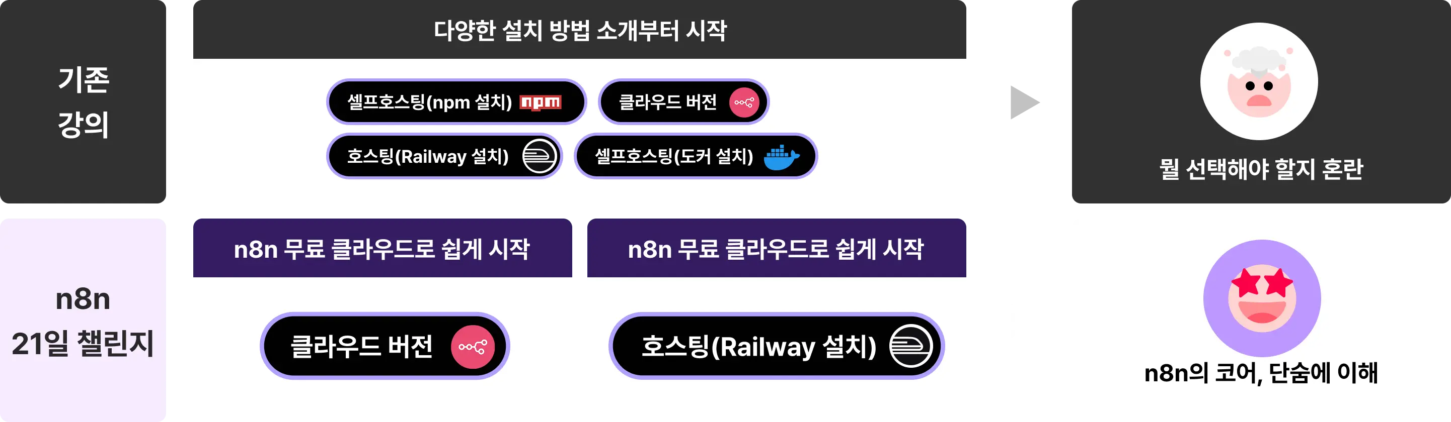 1일1n8n, 21개 자동화 완성! n8n 21일 챌린지 w.박정기 | 패스트캠퍼스