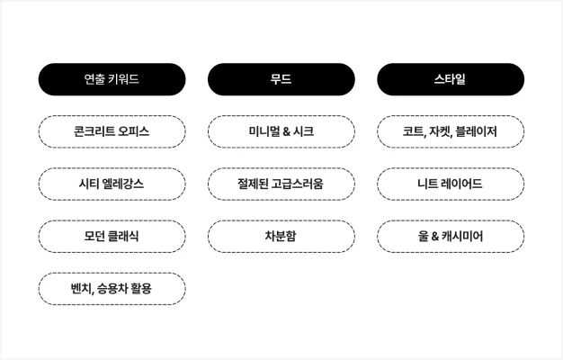 ImageSlide<b><span style="color: #FD860C;">STEP 01</span> ChatGPT로 키워드 도출</b>