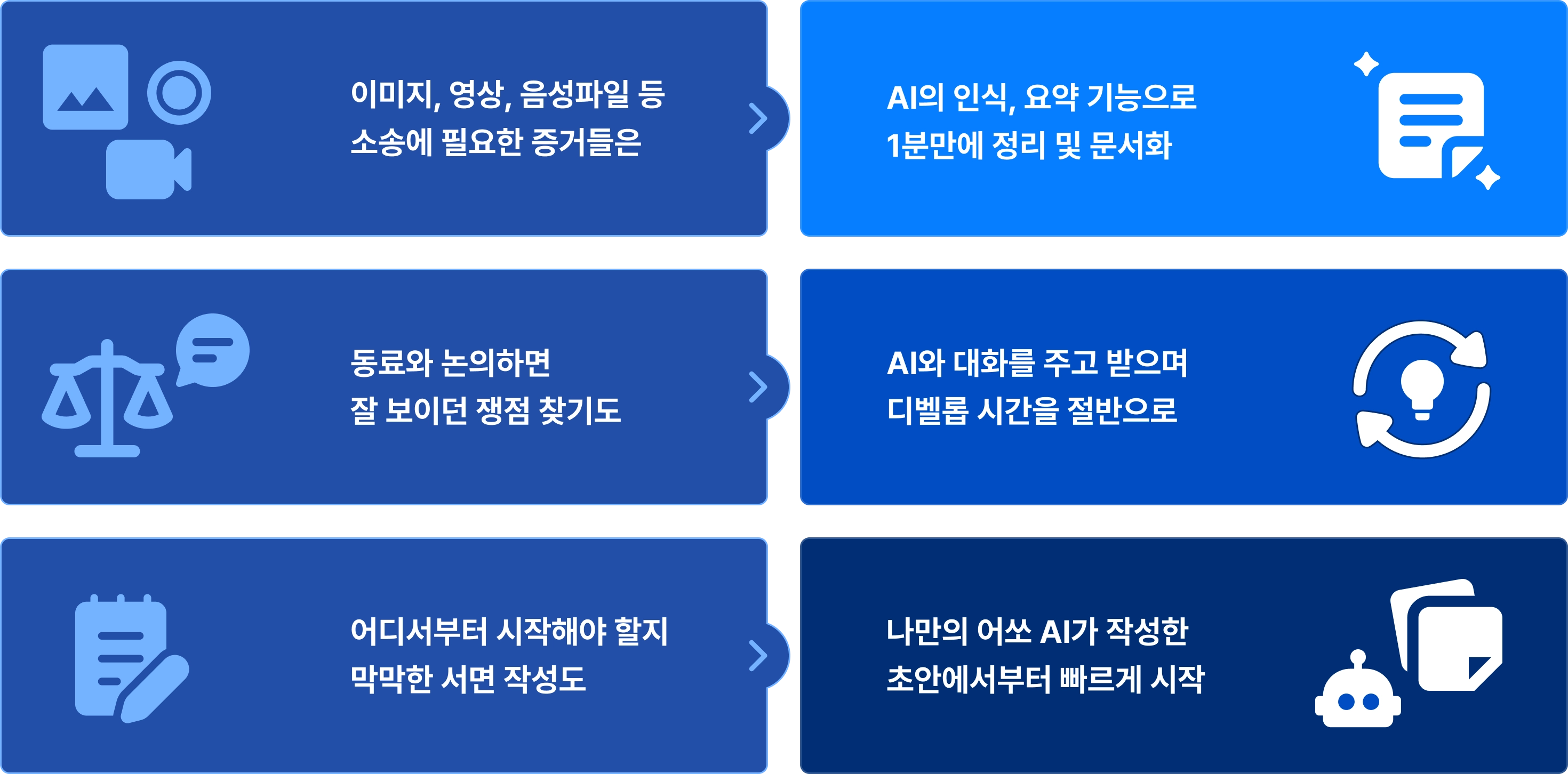 변호사 업무효율화