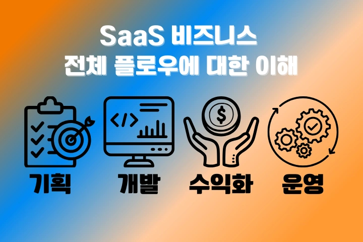 프로그래머, 개발동생 강의소개