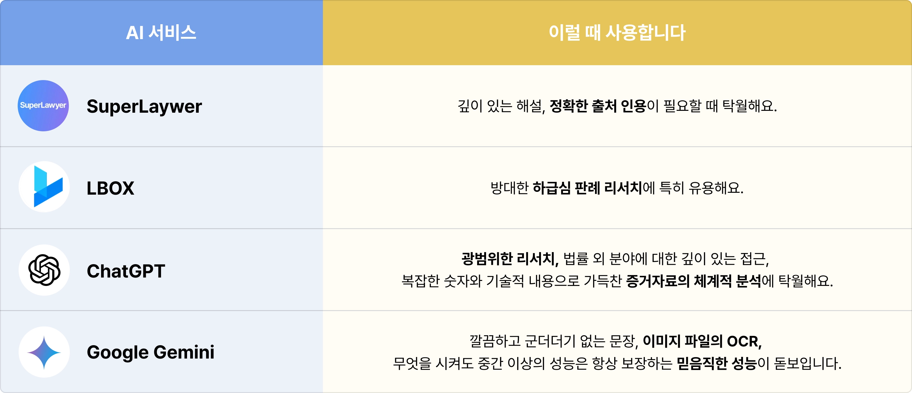 슈퍼로이어, L박스