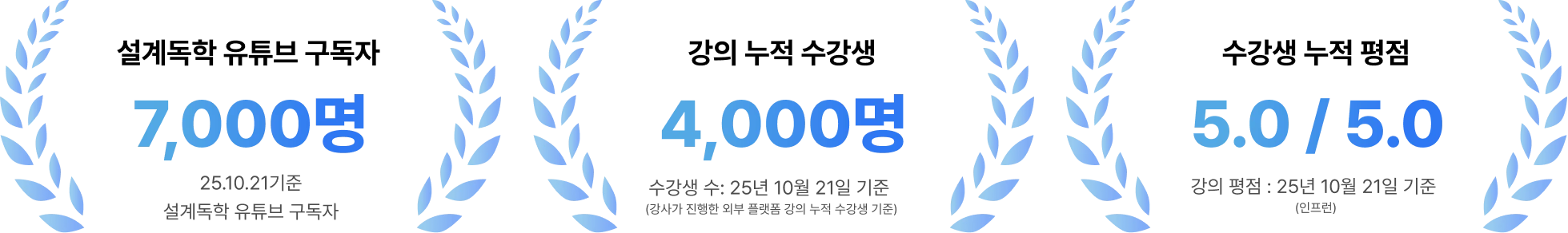베릴로그, Verilog강의, Verilog입문, 베릴로그튜토리얼, 설계독학, 비바도Vivado, 테스트벤치Testbench, 베릴로그시뮬레이션, 블로킹논블로킹, 무어밀리, 합성가능한문법, Verilog실습, Verilog디버깅, 신호등프로젝트, 베릴로그학습, Verilog예제, Verilog회로설계, FPGA개발, 반도체설계, Verilog시뮬레이션방법, Vivado합성, Verilog, VerilogHDL, VerilogTutorial, Vivado, Testbench, VerilogSimulation, BlockingNonblocking, FSM, FiniteStateMachine, MooreMealy, SynthesizableSyntax, TrafficLightProject, RaceCondition, VerilogLRM, HardwareDesign, FPGADevelopment, RTLDesign, DigitalLogicDesign, CircuitSimulation, HDLProgramming, VerilogSyntax, HDLVerification