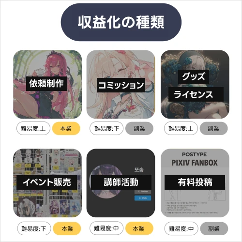 長期的な成長のための現実的な収益化＆スランプ対応ガイド