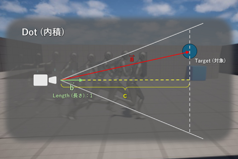 アーティストでも分かる仕組みや概念の視覚的な理解