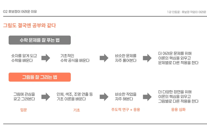 <p>탄탄한 기초 이론 응용으로 만드는 후보정 작업 비법</p>