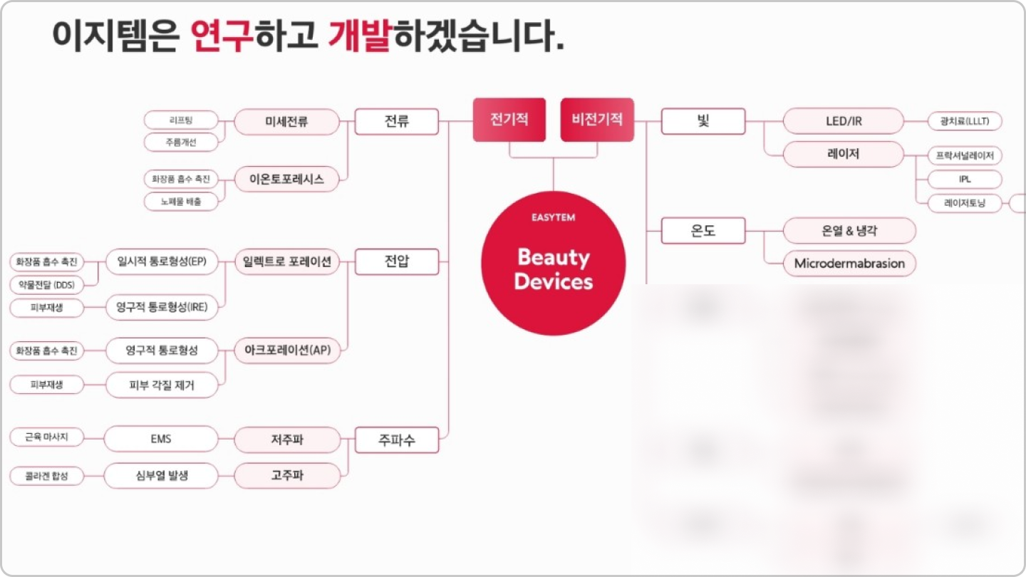 ImageSlide<b>기술-피부효과 매칭 실습</b>