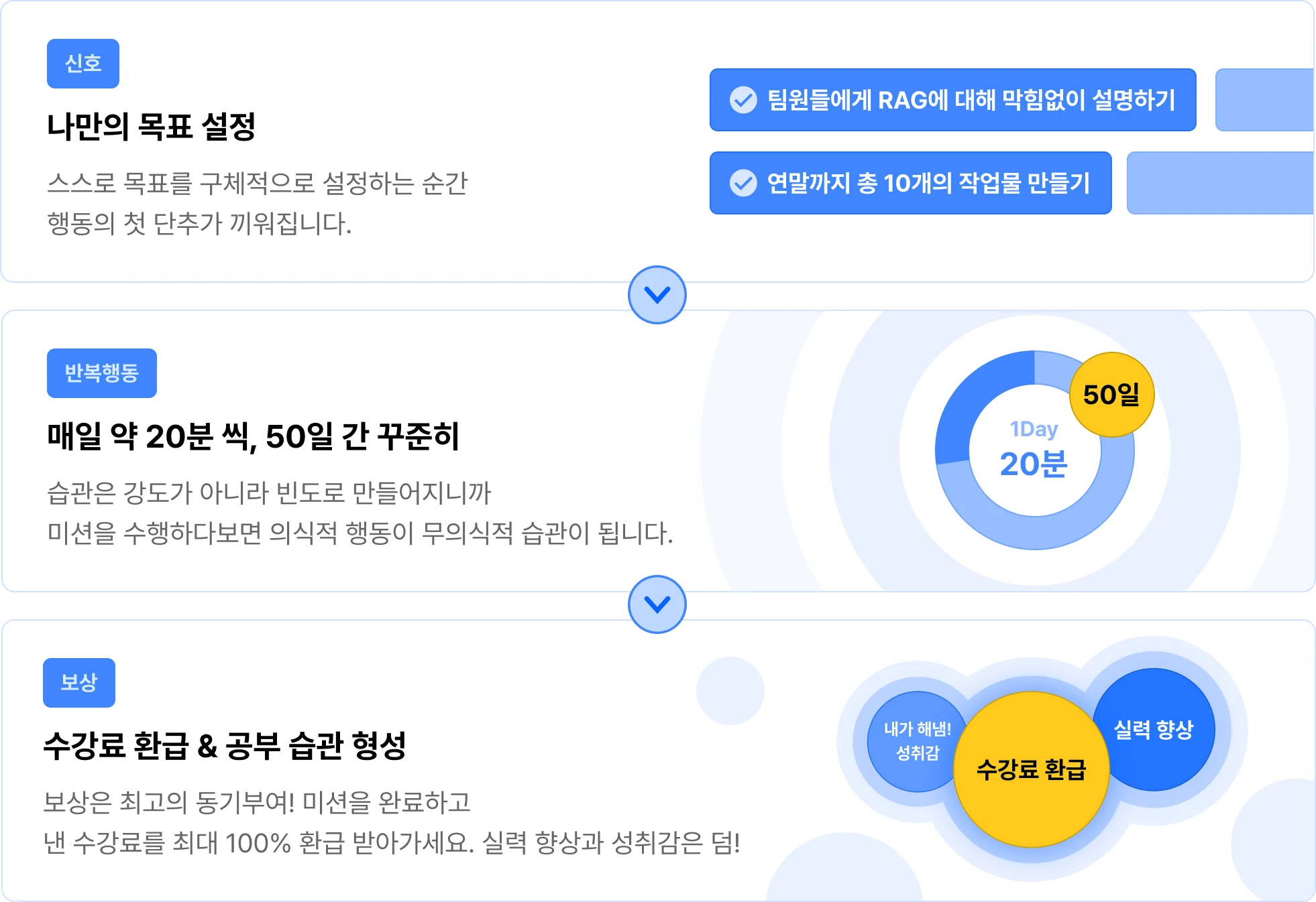 11/4) 50일 습관 형성 챌린지 💫 | 패스트캠퍼스