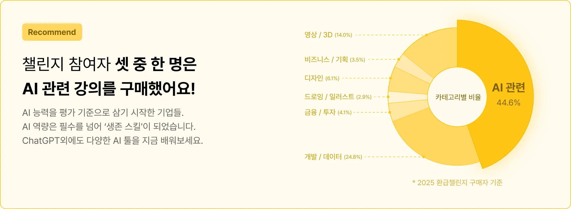 11/4) 50일 습관 형성 챌린지 💫 | 패스트캠퍼스