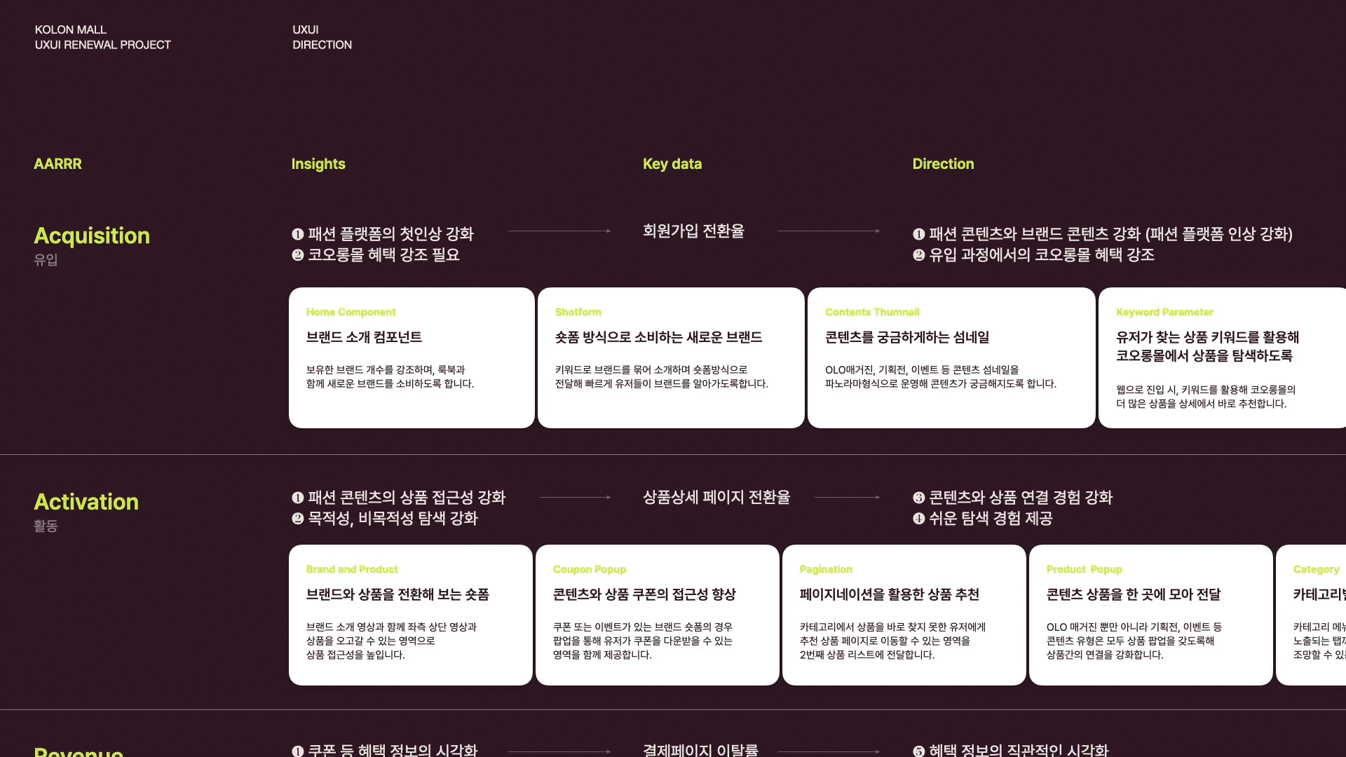 ImageSlide<b span style="color:#FF6400;">STEP 4.</b> <b>정량적, 정석적 분석 기반의 UX/UI Direction </b>