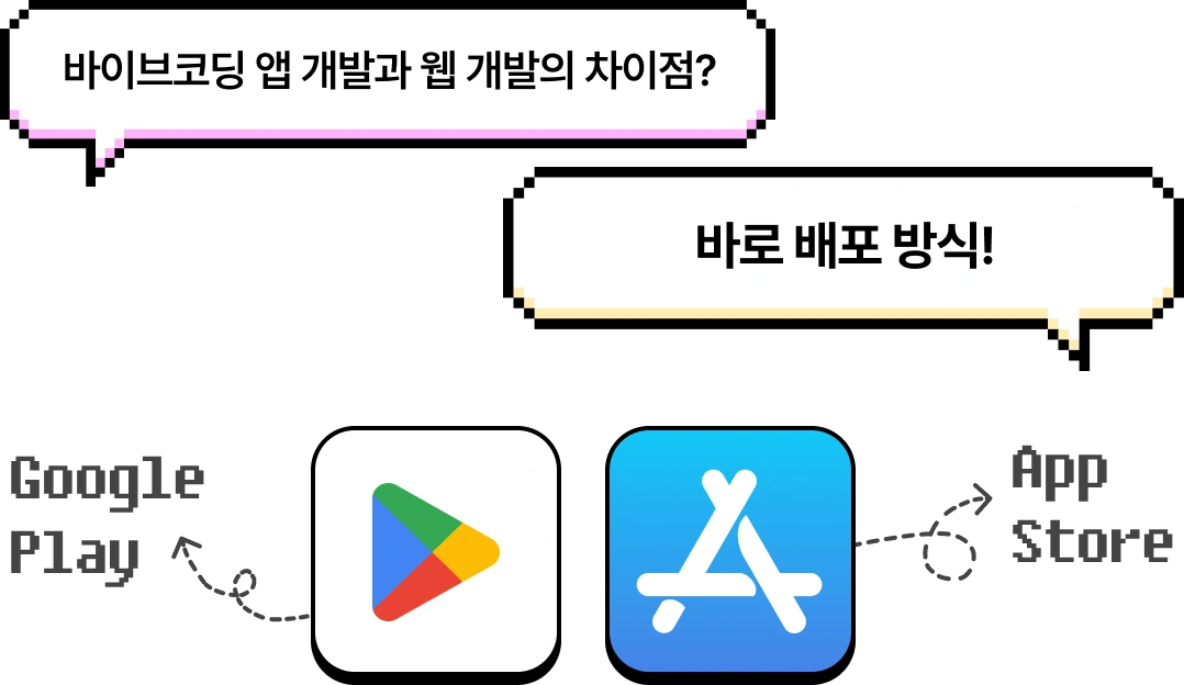 바이브코딩, 1인 앱, 게임 개발, 앱 개발, 바이브코딩 앱, 바이브코딩 수익화, 수익화, 부업, 부수익, 월급, 피터레벨스, Claude Code, 클로드코드, Unity, 유니티, AI, 프로토타이핑, 앱 마케팅, 앱 수익화, 제휴 마케팅, 에드몹