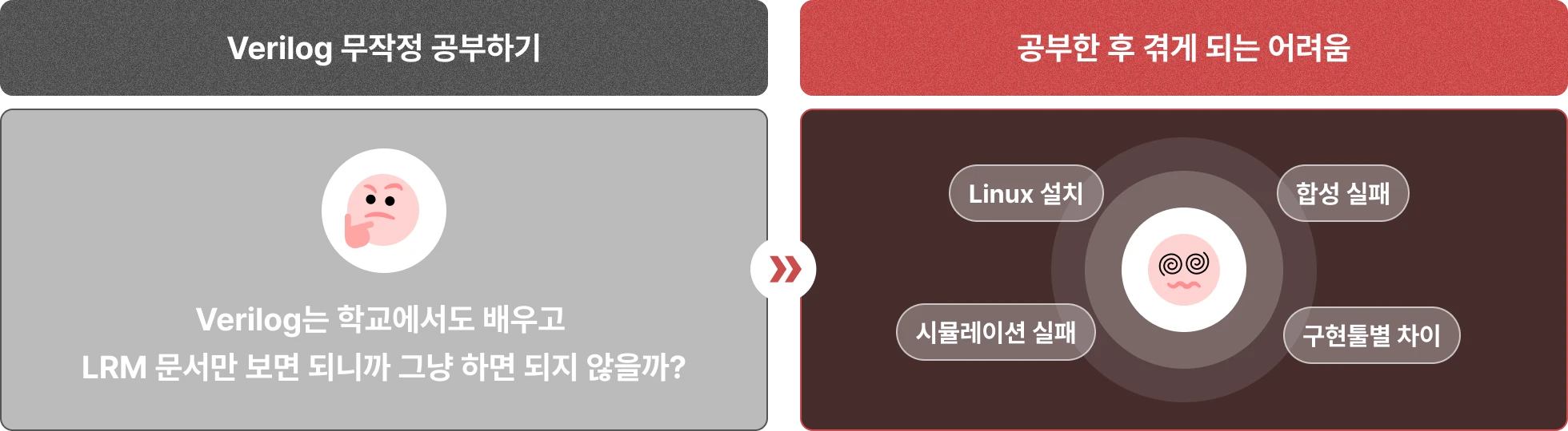베릴로그, Verilog강의, Verilog입문, 베릴로그튜토리얼, 설계독학, 비바도Vivado, 테스트벤치Testbench, 베릴로그시뮬레이션, 블로킹논블로킹, 무어밀리, 합성가능한문법, Verilog실습, Verilog디버깅, 신호등프로젝트, 베릴로그학습, Verilog예제, Verilog회로설계, FPGA개발, 반도체설계, Verilog시뮬레이션방법, Vivado합성, Verilog, VerilogHDL, VerilogTutorial, Vivado, Testbench, VerilogSimulation, BlockingNonblocking, FSM, FiniteStateMachine, MooreMealy, SynthesizableSyntax, TrafficLightProject, RaceCondition, VerilogLRM, HardwareDesign, FPGADevelopment, RTLDesign, DigitalLogicDesign, CircuitSimulation, HDLProgramming, VerilogSyntax, HDLVerification
