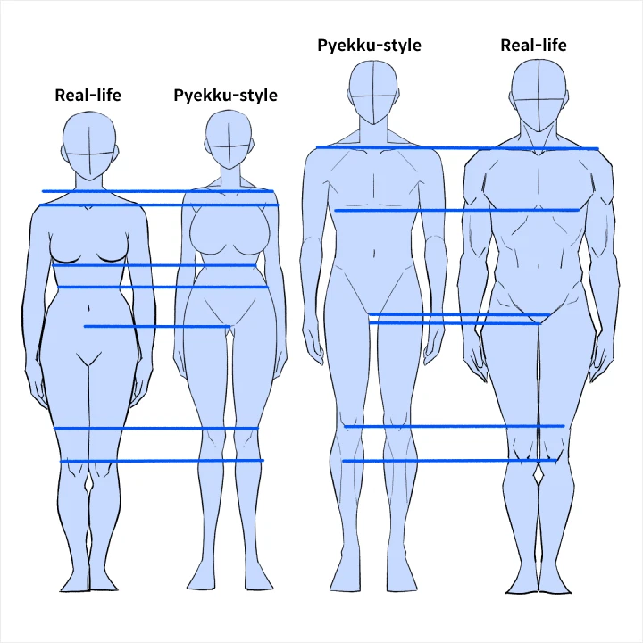 Illustrator, Pyekku exercises