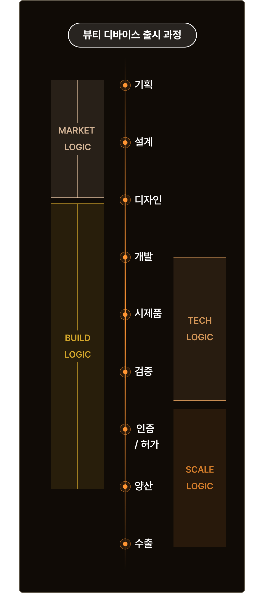 단계 모바일