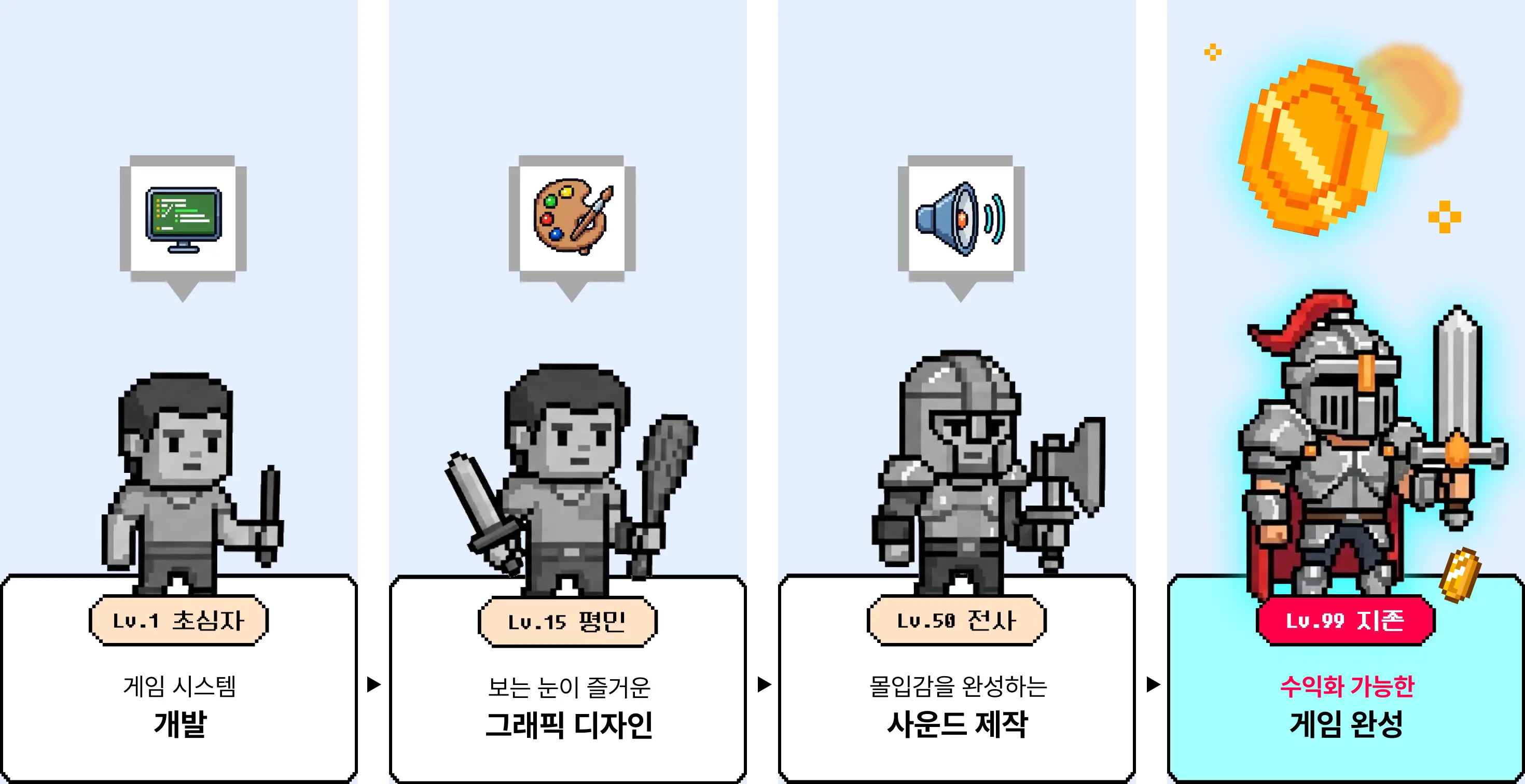 바이브코딩 게임 개발 패키지 : AI로 나 혼자 완성하는 8가지 게임 · 수익화 | 패스트캠퍼스