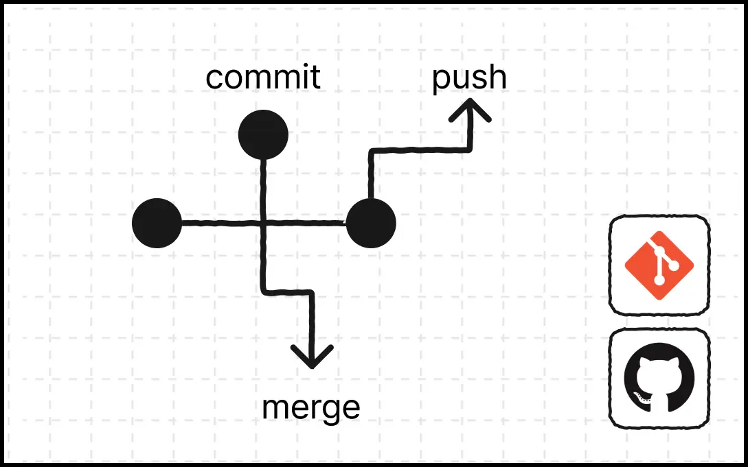ImageSlide<b>[부록 B]<br> Git/GitHub 비개발자 쉽게 배우기</b>