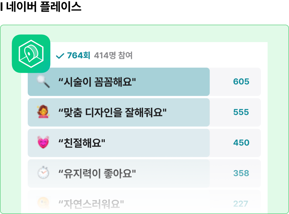 ImageSlide<B>안 하면 무조건 손해<br> 네이버 플레이스 운영 노하우와 리뷰</b>