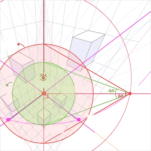 <p><strong>The Key to Creating Any Scene: Understanding Field of View</strong></p>