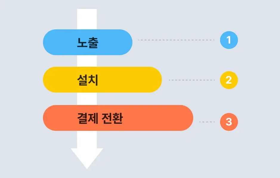 ImageSlide<b> 유저 확보 (UA)</b>