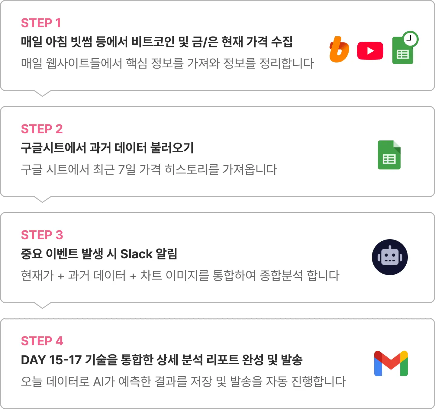 1일1n8n, 21개 자동화 완성! n8n 21일 챌린지 w.박정기 | 패스트캠퍼스