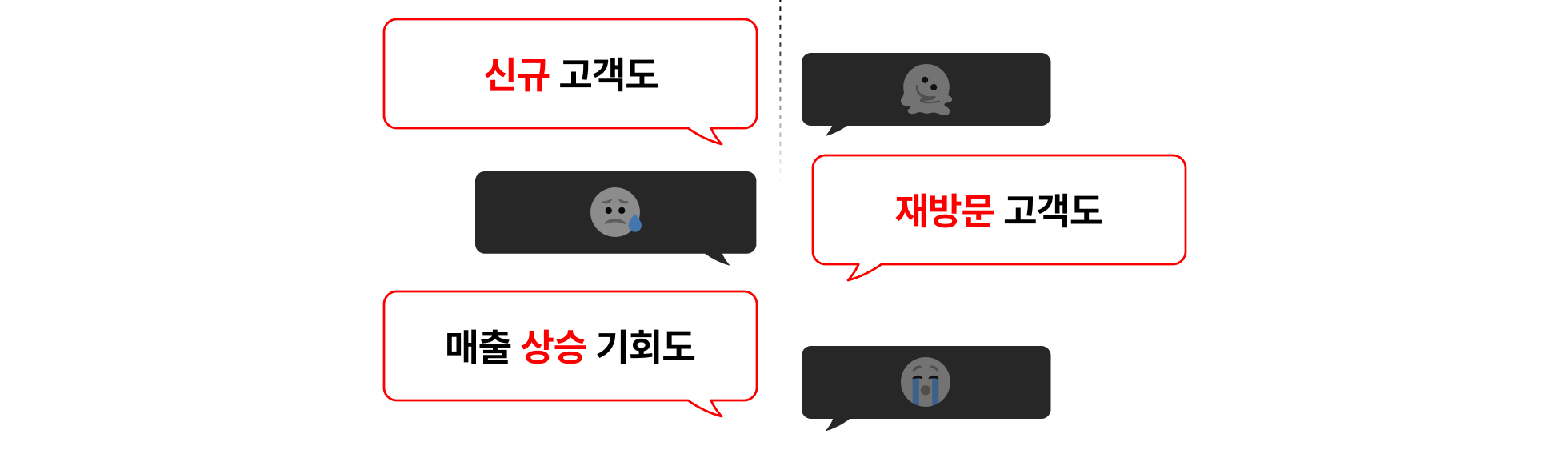 고객 유치
