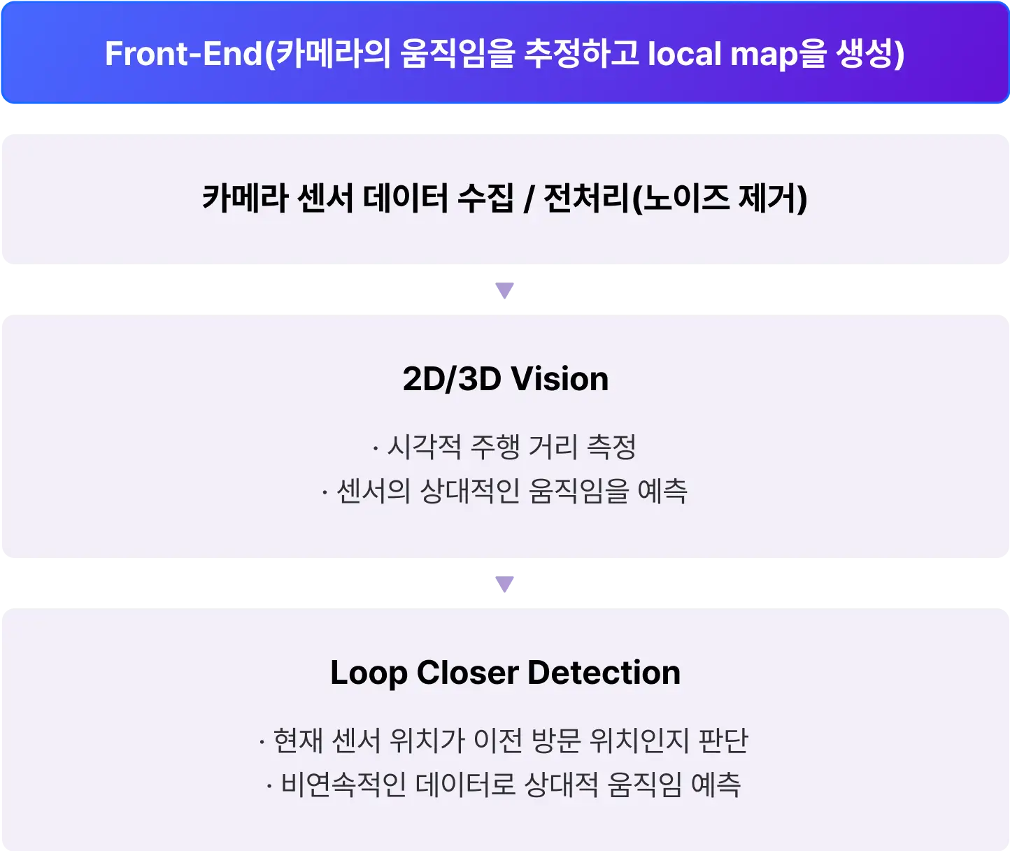 ImageSlide