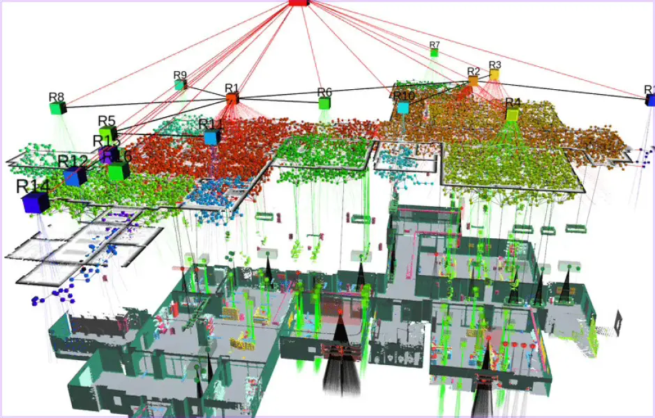 ImageSlide<b>Scene Graph / Topological Map</b>