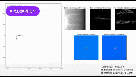 ImageSlide<b>RADAR SLAM</b>