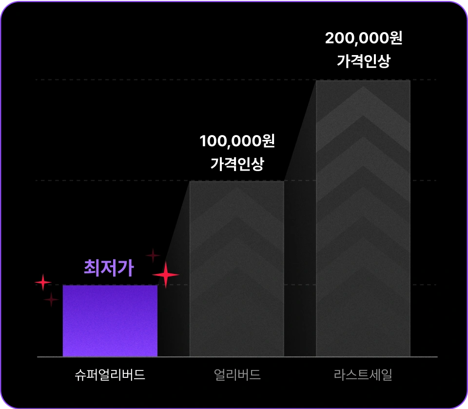 슈퍼얼리버드] 2026 패캠구독제 (12개월) : TECH PASS | 패스트캠퍼스