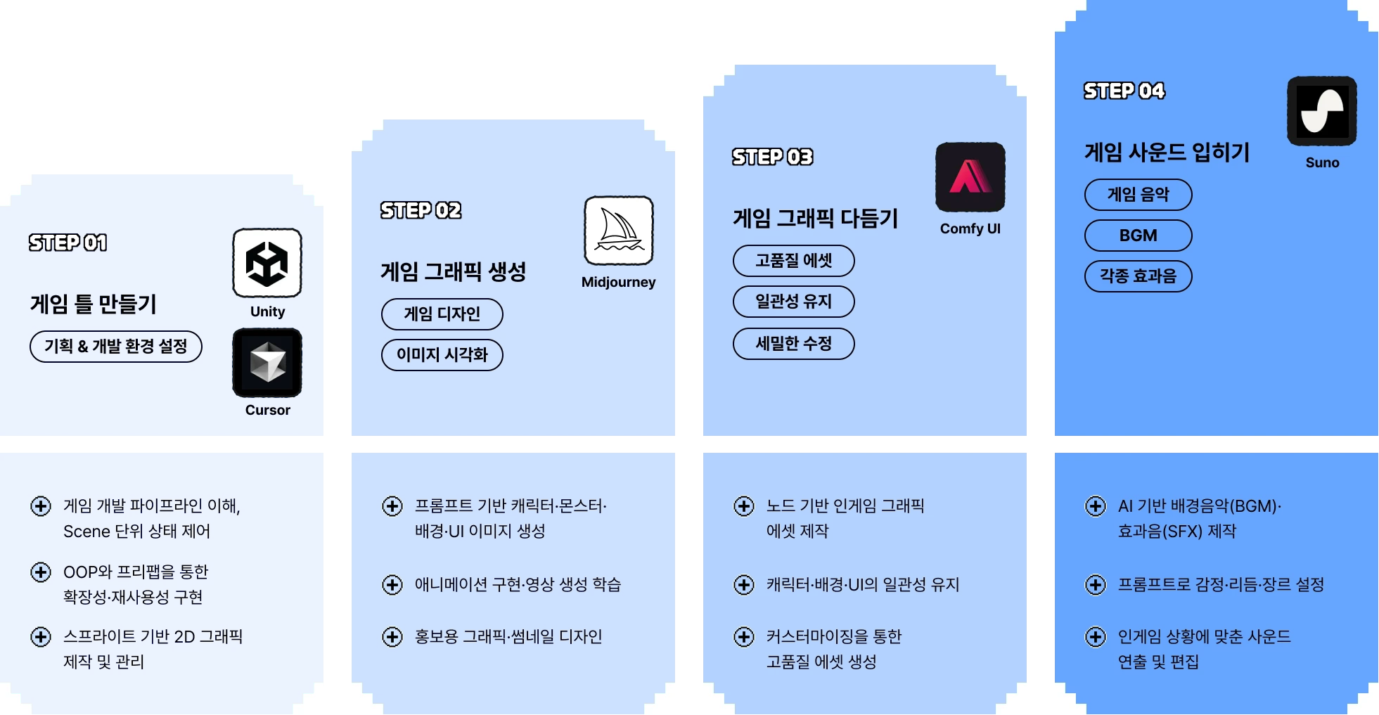 바이브코딩 게임 개발 패키지 : AI로 나 혼자 완성하는 8가지 게임 · 수익화 | 패스트캠퍼스