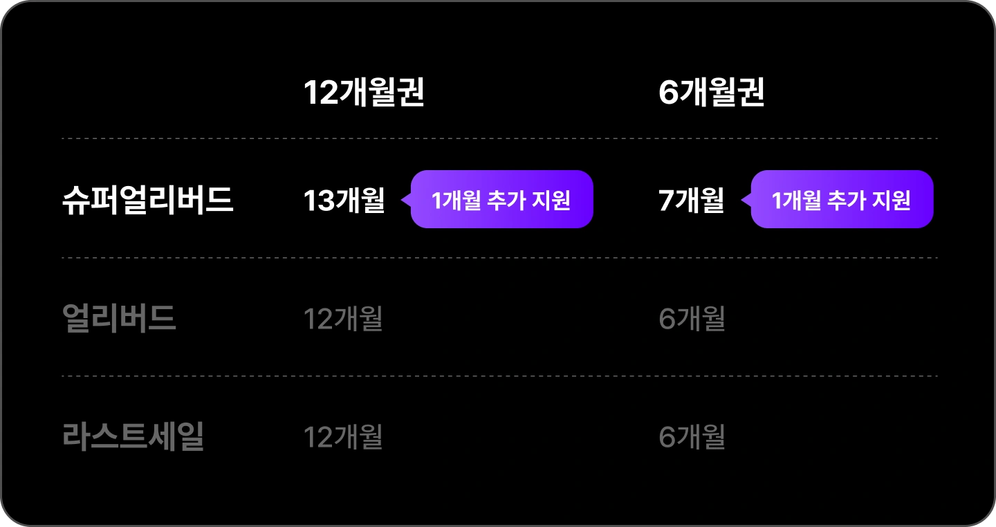 슈퍼얼리버드] 2026 패캠구독제 (12개월) : TECH PASS | 패스트캠퍼스