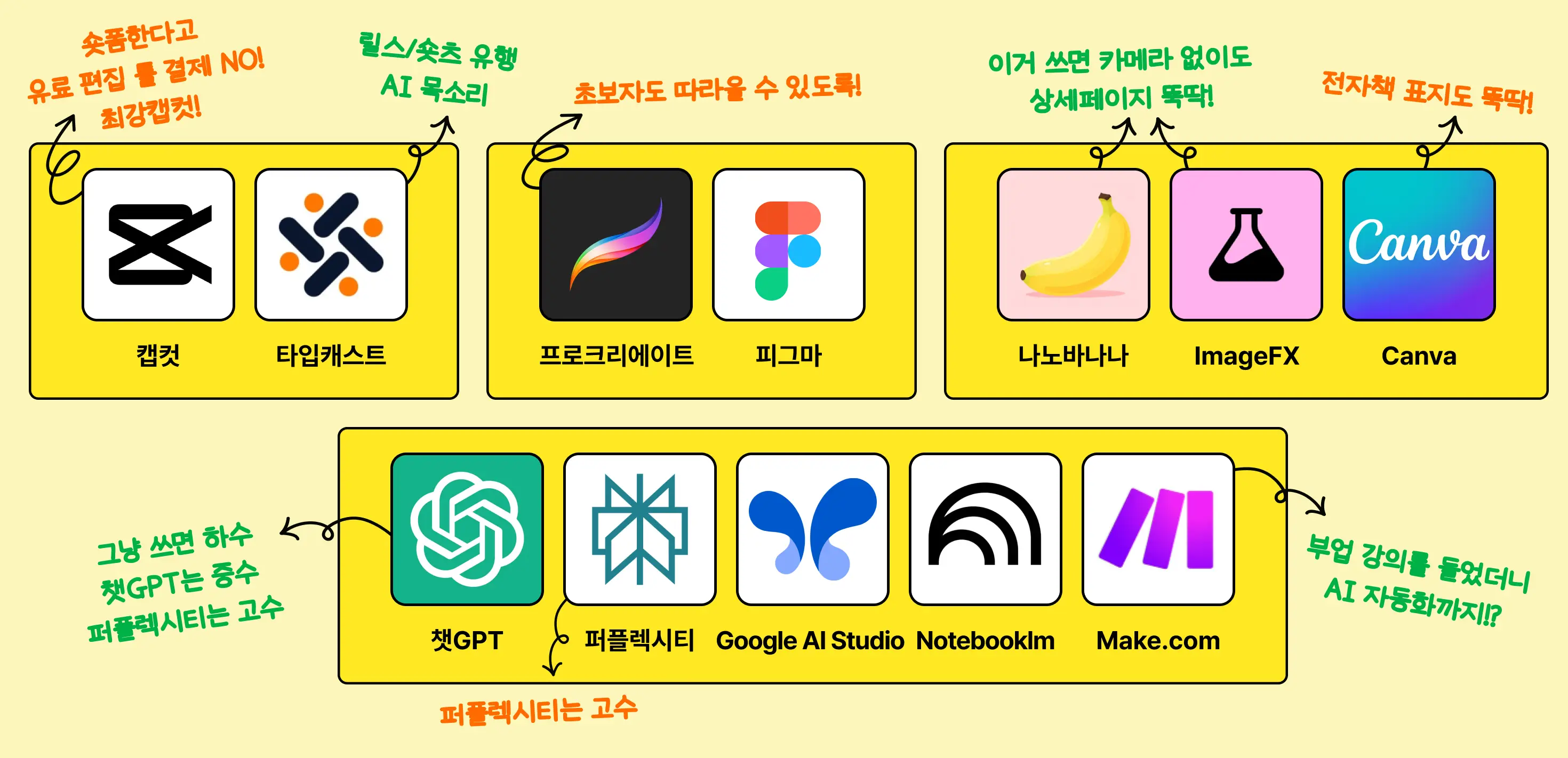 캡컷, 타입캐스트, 프로크리에이트
