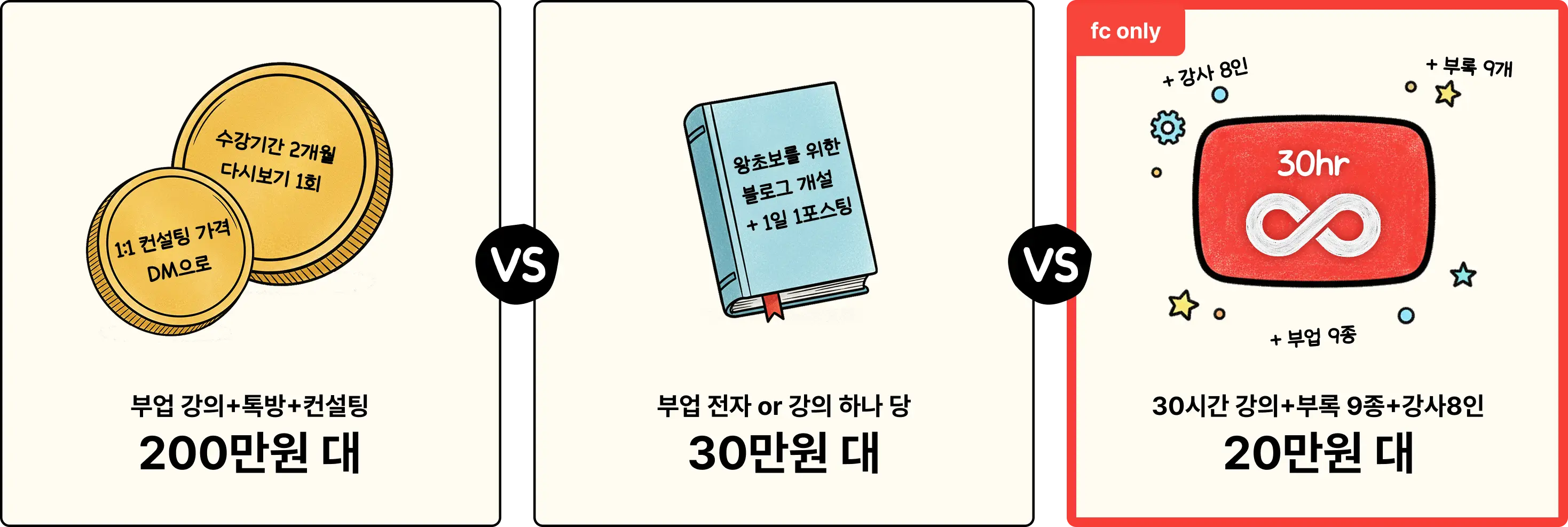 부업, 부업 재테크, 브랜딩