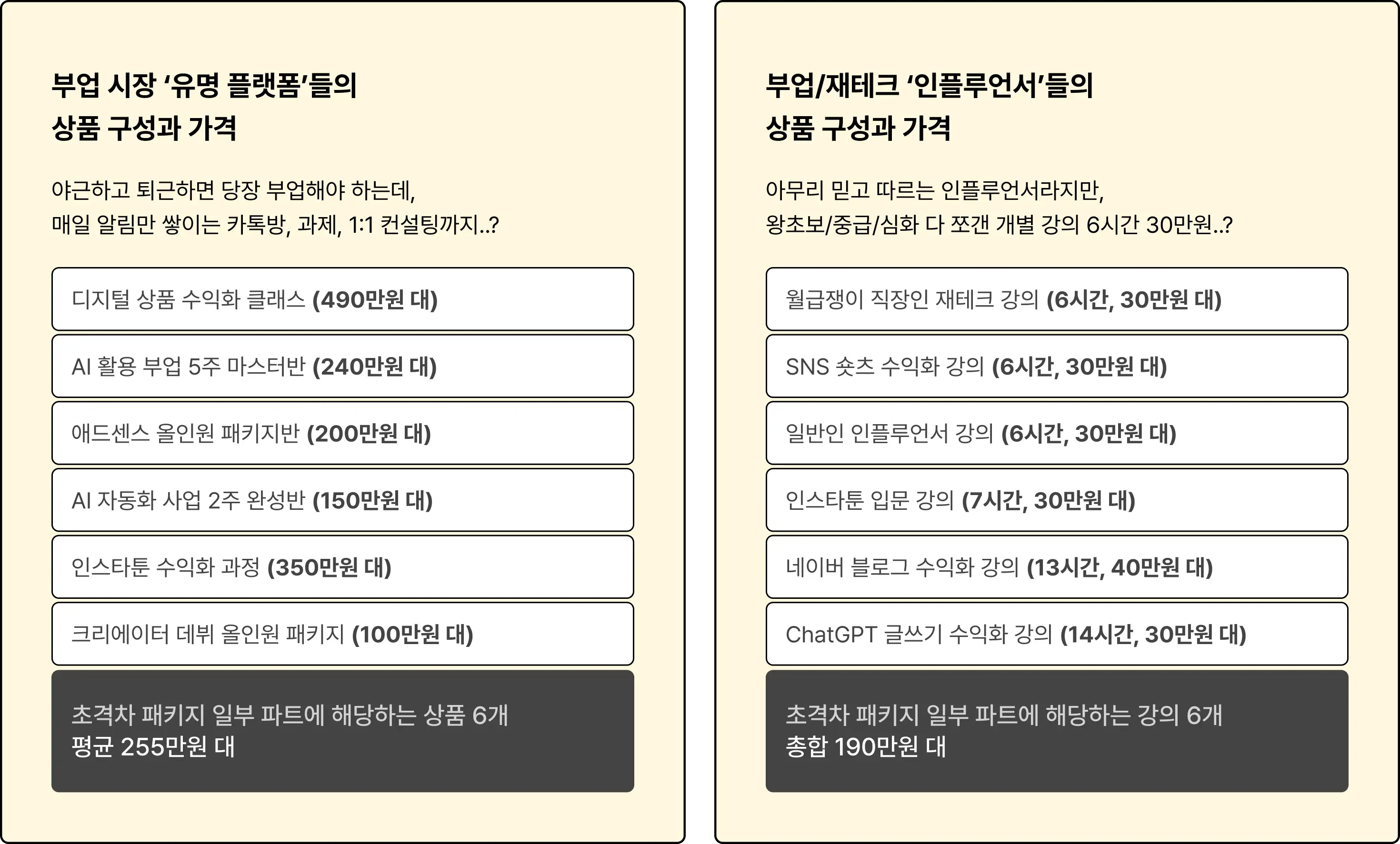 릴스 부업, 릴스 숏츠, 마케팅