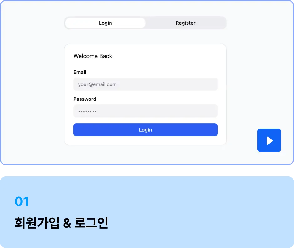 ImageSlide1. Supabase 인증 API 연동으로 회원가입 페이지 구현<br> 2. 이메일/비밀번호 기반 로그인 구현(Credentials)<br> 3. NextAuth 세션 유지로 로그인 페이지 및 인증 구현