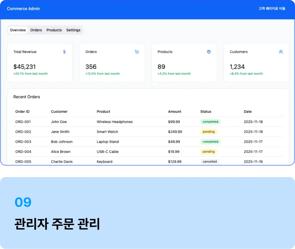 ImageSlide1. 주문 리스트 보기<br> 2. 주문 상세 보기<br> 3. Join query 기반 결제정보 표시