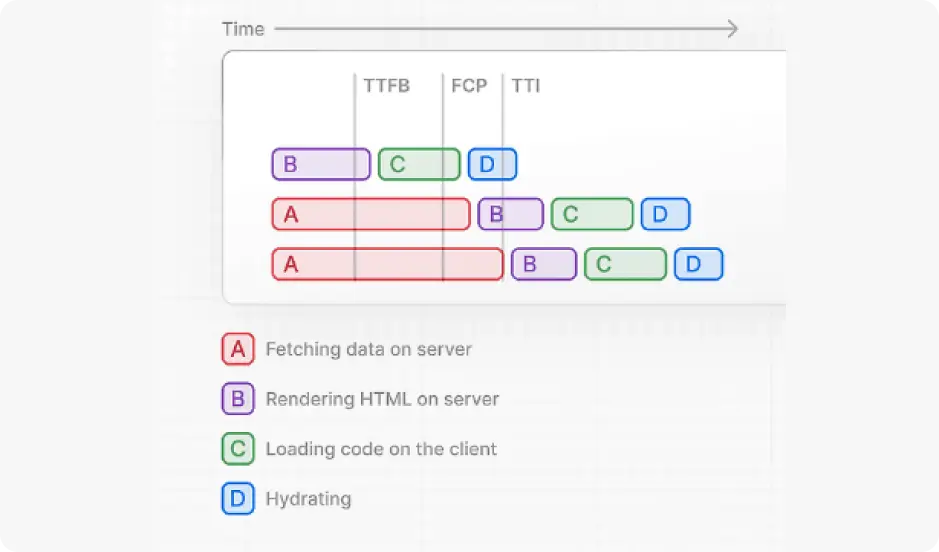 ImageSlide<b><span style="color:#fff;">Streaming Rendering </b></span>