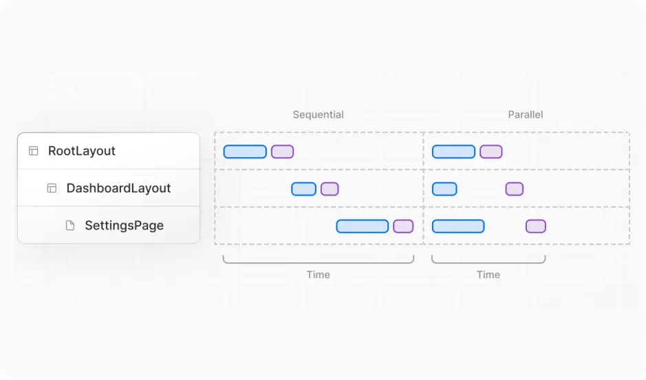 ImageSlide<b><span style="color:#fff;">데이터 패칭 (fetch + React Query)</b></span>