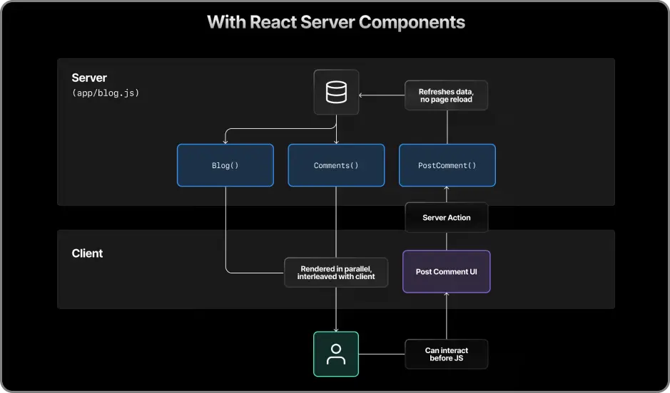 ImageSlide<b><span style="color:#fff;">서버 액션(Server Actions)</b></span>
