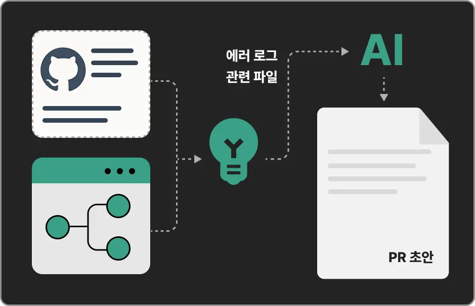 ImageSlide<b><span style="color:#fff;">AI Issue 해결 & PR 자동 생성</b></span>