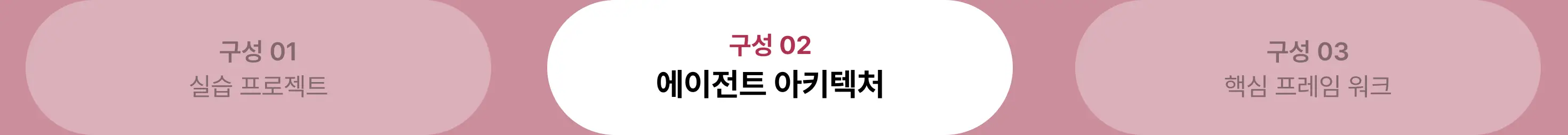 AI, aiagent, agent, langgraph, 멀티 에이전트, 에이전트, mcp, n8n, 랭그래프, a2a, 컨텍스트, context, prompt, 싱글 에이전트, 대규모 에이전트, 노코드, sdk, openai, rag, multi agent, 컨텍스트 엔지니어링, llm, vllm, liner, 라이너, 케인, 공원나연, 김윤기, ml 엔지니어, 엔지니어링